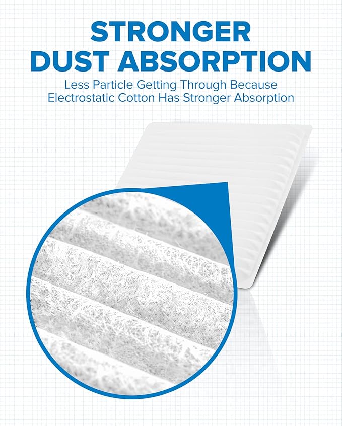 PHILTOP Cabin Air Filter w/Activated Carbon, Compatible with CF10139 Toyota RAV4 2001-2005, Echo 2000-2005, Scion tC 2005-2010, xB 2004-2006, xA 2004-2006