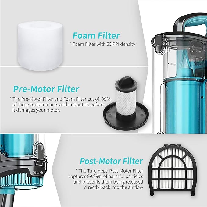 Leemone Replacement Parts for Shark LZ600 LZ601 LZ602 LZ602C APEX UpLight Lift-Away DuoClean Vacuum Cleaner, 2 Post Hepa & 2 Pre-Motor Filters, 4 Foam Filters, 1 Soft Brush Roll