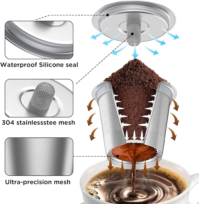 Reusable k Cup Coffee Filters,Universal stainless steel Refillable k Cups Filter Use for Keurig 2.0 and 1.0 Coffee Makers-brewers (2-Stainless steel)