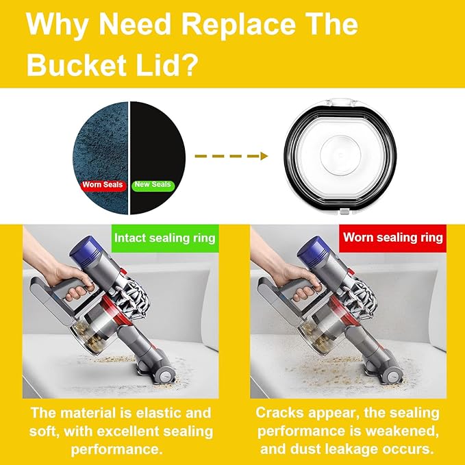 Dust Bin Lid Cover + Filter Replacement Parts Compatible with Dyson V8 V7 Vacuum Cleaner Canister Dirt Cup Lid,Bottom Accessories Part,Dust Collector Bucket Cover/Vacuums Attachment