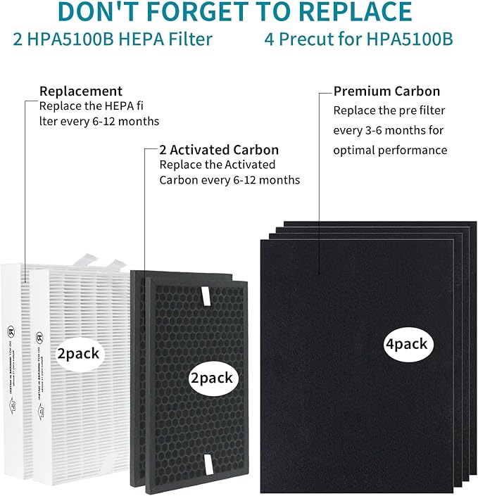 True HEPA Replacement Filter Kit for Honeywell HPA5100B HPA5150 InSight Purifiers & PowerPlus HPA3100 | Replaces HRF-R1 HRFSC1 HRF-A100 (2-Pack R/S | 4-Pack A) | HPA5100B Compatible Air Filters