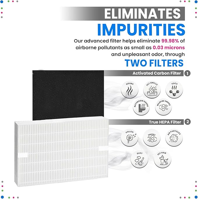 Bagean HPA100 Replacement Filter for Honeywell Air Purifier - Compatible with Honeywell R Filter Replacement - H13 True HEPA with Carbon Filters 99.98% of Particles & Purifies Air (1 HEPA + 4 Carbon)