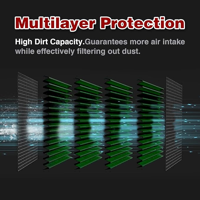 High Performance Engine Air Filter Washable & Reusable Increase Power Compatible with 1999-2020 GMC: Escalade, Avalanche, Cheyenne, Silverado, Suburban, Tahoe, Sierra, Yukon