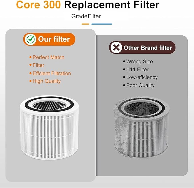 2 Pack Core 300 Replacement Filter for LEVOIT Core 300/Core 300S/Core 300-P Air Purifier,3-in-1 Core 300S Replacement Filter,Compare to Part No. Core 300-RF,White