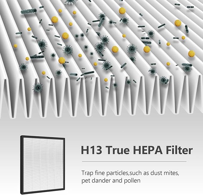 2-Pack LV-PUR131 Replacement Filter Compatible with LEVOIT LV-PUR131 and LV-PUR131s, LV-PUR131-RF Air Purifiers