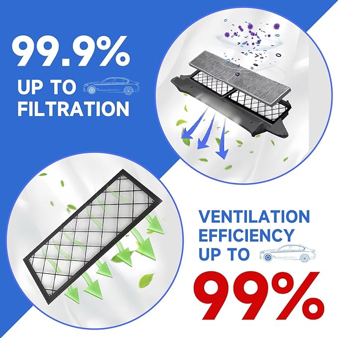 HEPA Cabin & AC Air Filter for Tesla Model Y/3 - Micro-Particle Defense with Activated Carbon Technology (2)