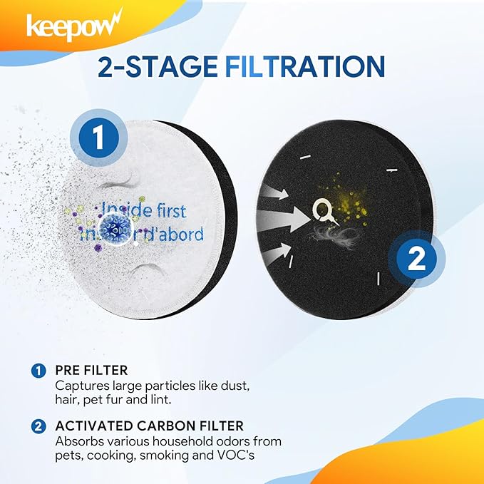 KEEPOW E0202 Foam Filter Replacement, Vacuum Filters Compatible With Eureka Powerspeed NEU180 NEU180C NEU182A NEU182B NEU12CT NEU186 NEU188 NEU188A NEU190 NEU192A, E10s, E20 Plus, 5 Pack