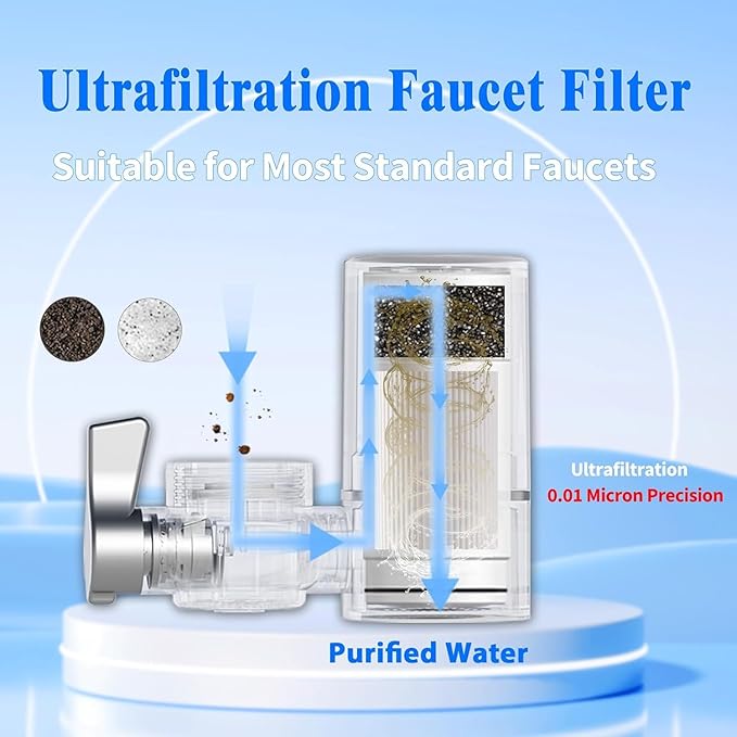 VORTOPT NSF Certified T4 UF Replacement Filter,Ultra Filtration for Faucet,Reduces Chlorine,Odor,400 Gallons,6-12 Month Life,2 Pack.