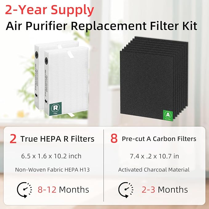 APPLIANCEMATES HPA100 Replacement Filters for Honeywell HRF-ARVP100 Series Air Purifier HPA094 HPA101 HPA104 HPA105 HPA106 HPA3100 HPA5100 and HPA5150, 2 R and 4 Carbon Pre-Cut Pre-Filters A