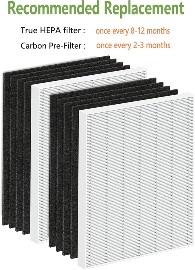 115115 Replacement Filter A Compatible with Winix C535, 5300, 5300-2, 6300,6300-2, P300 PlasmaWave Air Purifiers. 2 True H13 Filters + 8 Acitivated Carbon Filters Perfect for Smoke, Pet Odors/Dander