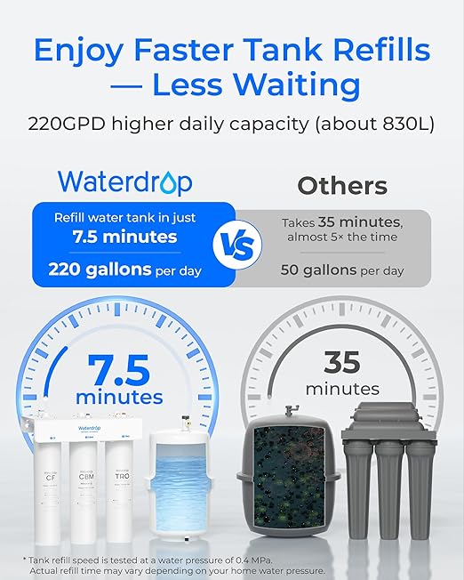 Waterdrop T3-T 220 GPD, Remineralization 7-Stage Reverse Osmosis System, 2:1 Pure to Drain, NSF/ANSI 372 Certified Water Filtration System, Under Sink RO Water Filter with Water Tank, No Power Needed