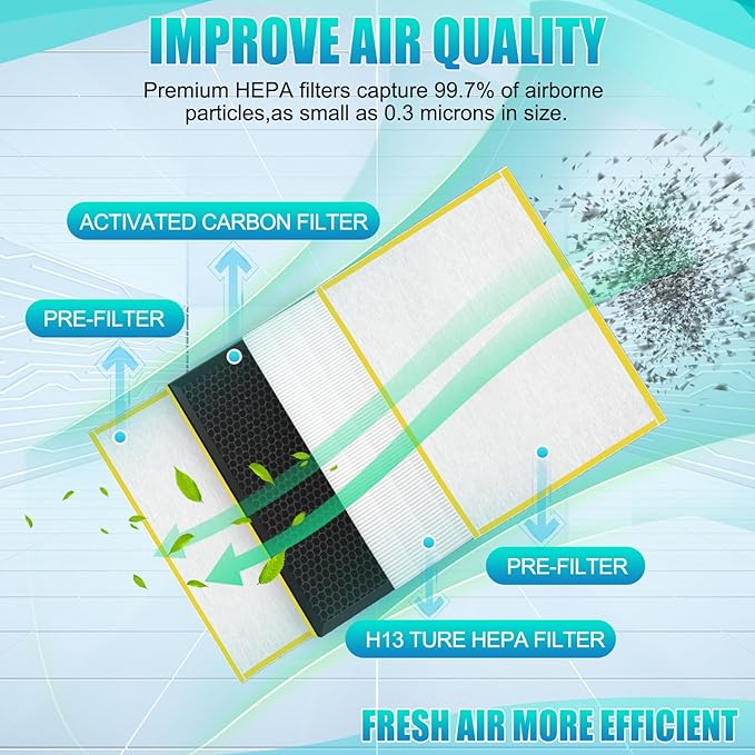 HR900 Replacement Filter-Compatible with Winix HR900 Ultimate Pet Air Purifier,Part#1712-0093-00 Replacement Filter T and 1712-0094-00 Replacement U