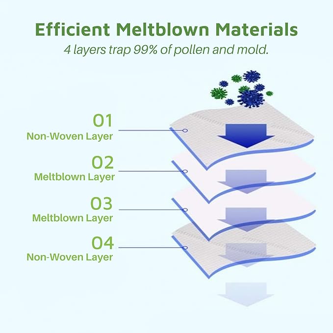 4 Pack Reusable Vacuum Cleaner Bags for Roomba,Compatible with All iRobot Roomba Clean Base Automatic Dirt Disposal Bags i & s & j Series i1+, i3+, i4+, i5+, i7+, i8+, Combo j8+, j9+