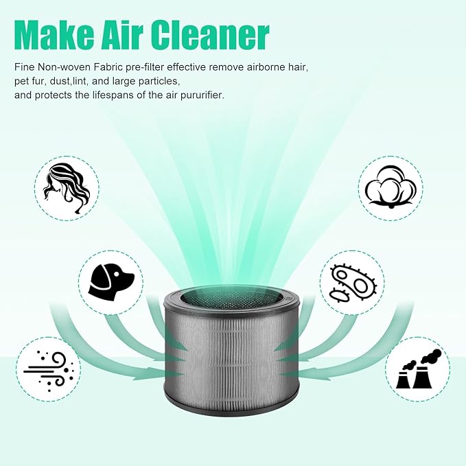 2PCS A231 Filter Replacement Size O Replacement for Winix A231 and A230 Air Purifier, 3-in-1 H13 True HEPA with Activated Carbon Filter Compatible with Part 1712-0110-00, 1712-0100-00