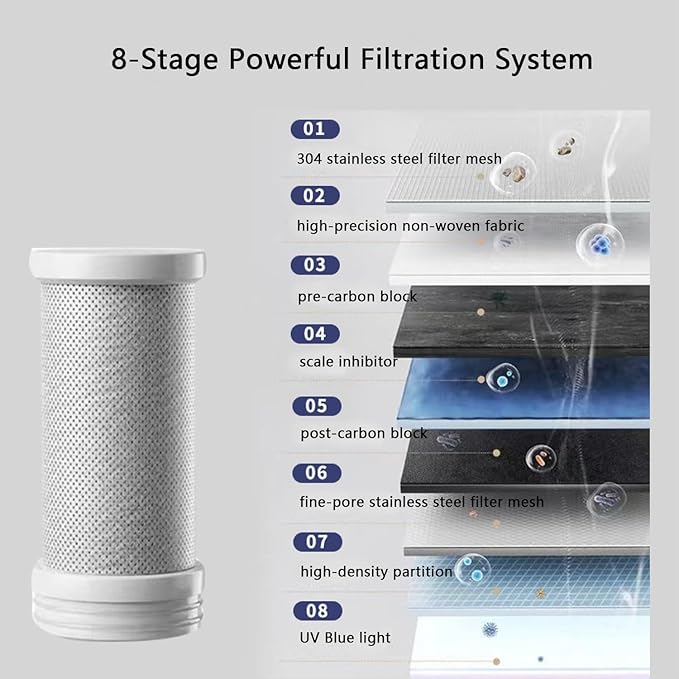 2 Pack Faucet Mount Water Filter Replacement for VICTEUT®, AQUSOFT®, BLINGARTY®, HOMELODY®, KZU®，Reduces Lead, Chlorine, Heavy Metals, Filters 70 Contaminants, Purifies 780 Gallons of Water