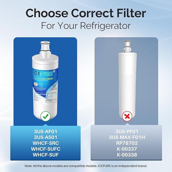 ICEPURE 3US-AF01 Under Sink Water Filter, Compatible with Standard Filtrete 3US-AF01, 3US-AS01, Whirlpool WHCF-SRC, WHCF-SUFC, WHCF-SUF, Pack of 2