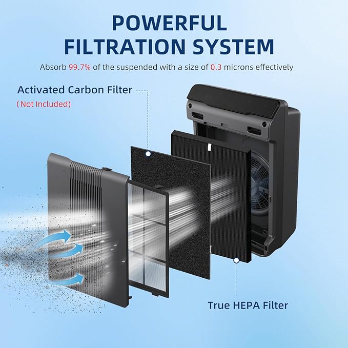 APPLIANCEMATES Upgraded C535 HEPA Replacement Filter A Compatible with Winex Air Purifiers Plasmawave C535 5300 5300-2 6300 6300-2 P300 Air Purifier(Black)