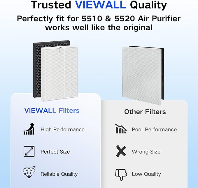5520 5510 Replacement Filter Set Compatible with Winix 5510 and 5520 Air Cleaner Purifiers, H13 True HEPA, High-Efficiency Activated Carbon Filters, 2 HEPA + 2 Carbon Filter Q – 1712-0123-00