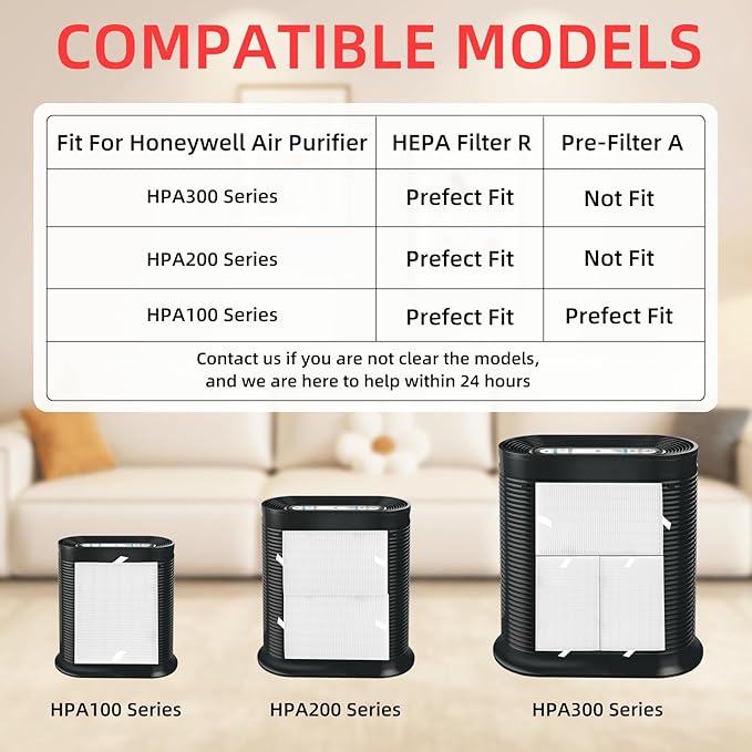 APPLIANCEMATES HPA100 Replacement Filters for Honeywell HRF-ARVP100 Series Air Purifier HPA094 HPA101 HPA104 HPA105 HPA106 HPA3100 HPA5100 and HPA5150, 4 R and 8 Carbon Pre-Cut Pre-Filters A