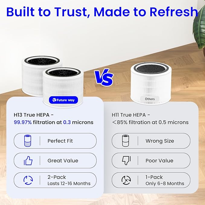 Future Way 2 Pack Core 200S Replacement Filter Compatible with LEVOIT Core 200S Air Purifier, H13 True HEPA & Activated Carbon, Core 200S-RF