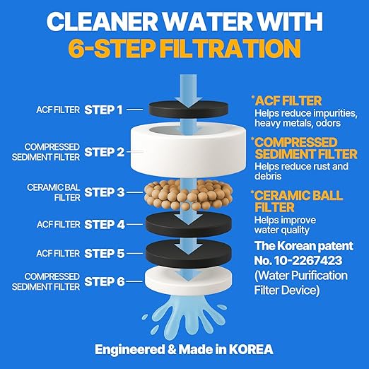 Cleansing Washbasin Faucet Filter Inspired By Korea's Beauty Culture - Pure Carbon Filters for Bathroom & Kitchen Water (1 Year Supply) (AJ8310C-SET-1YR)