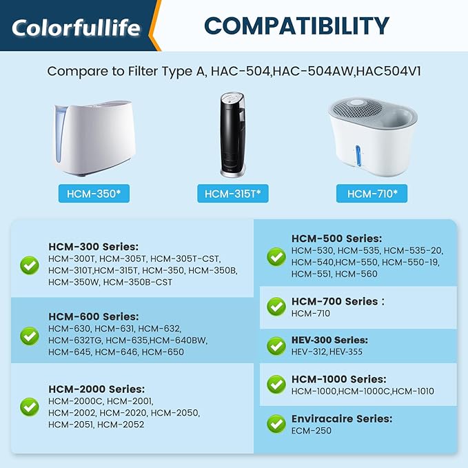 Colorfullife 4 Pack HAC-504 Humidifier Wicking Filters for Honeywell Humidifier HAC-504 HAC-504AW HAC504V1 HCM350 HCM-350W HCM-300T HCM-315T HCM-530 HCM-600 HCM-710 HEV-312, Replacement Filter A
