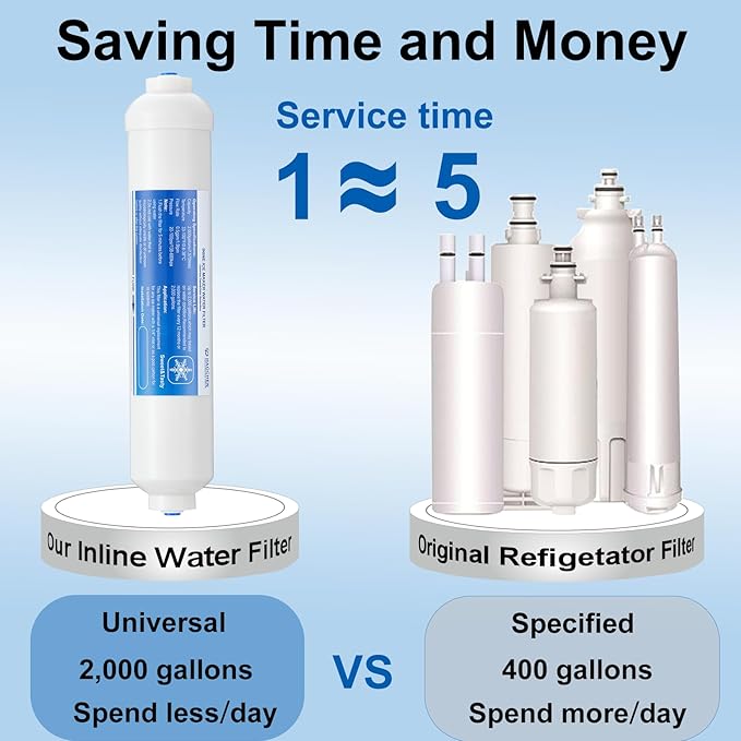 Inline Water Filter Kit for Ice Maker and Refrigerator,Include Feed Water Valve + 30FT 1/4 Inch O.D.RO Water Tubing