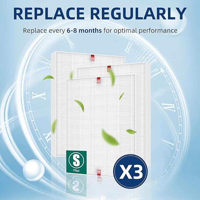 C545 Replacement Filter S for Winix c545 Air Purifier, Replace 1712-0096-00 2522-0058-00, 3-Pack Filters by APPLIANCEMATES