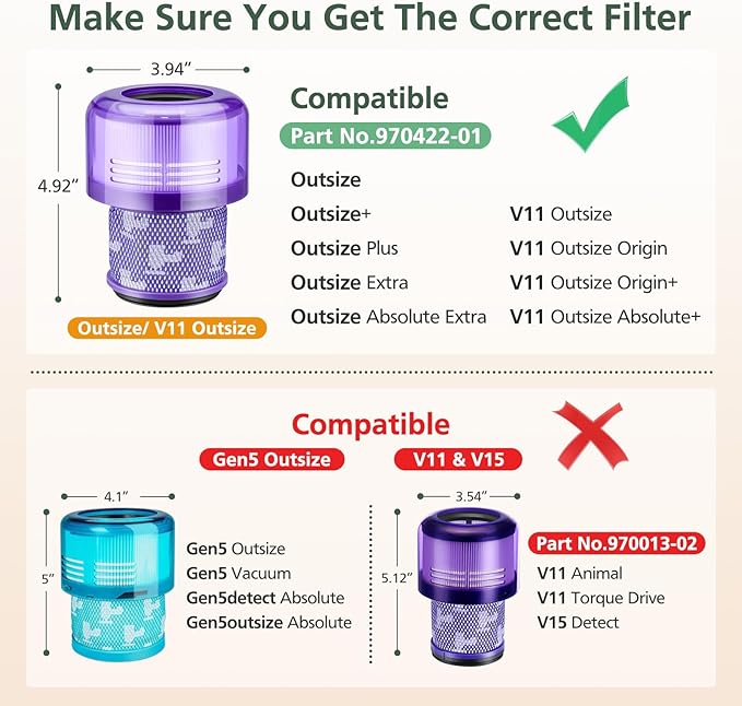 Outsize Replacement Filter Compatible with Dyson V11 Outsize, V11 Outsize Origin, Outsize,Outsize Plus, Outsize+, Outsize Absolute+, SV16, SV29 Vacuum Cleaner, Compare to Part 970422-01, 3 Pack