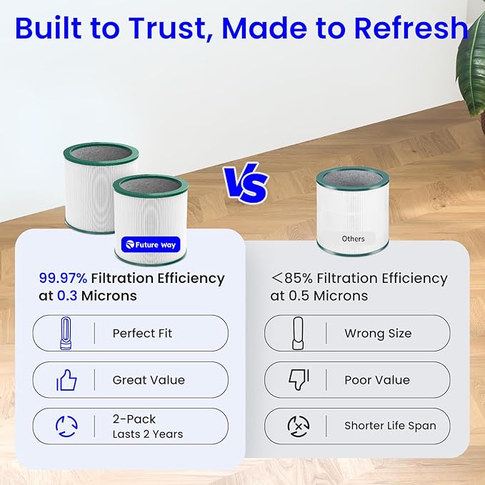 Future Way 2-Pack TP01 TP02 Filter Replacement Kit for Dyson Pure Cool Air Purifier, H13 True HEPA Filter, Replace Part 968126-03