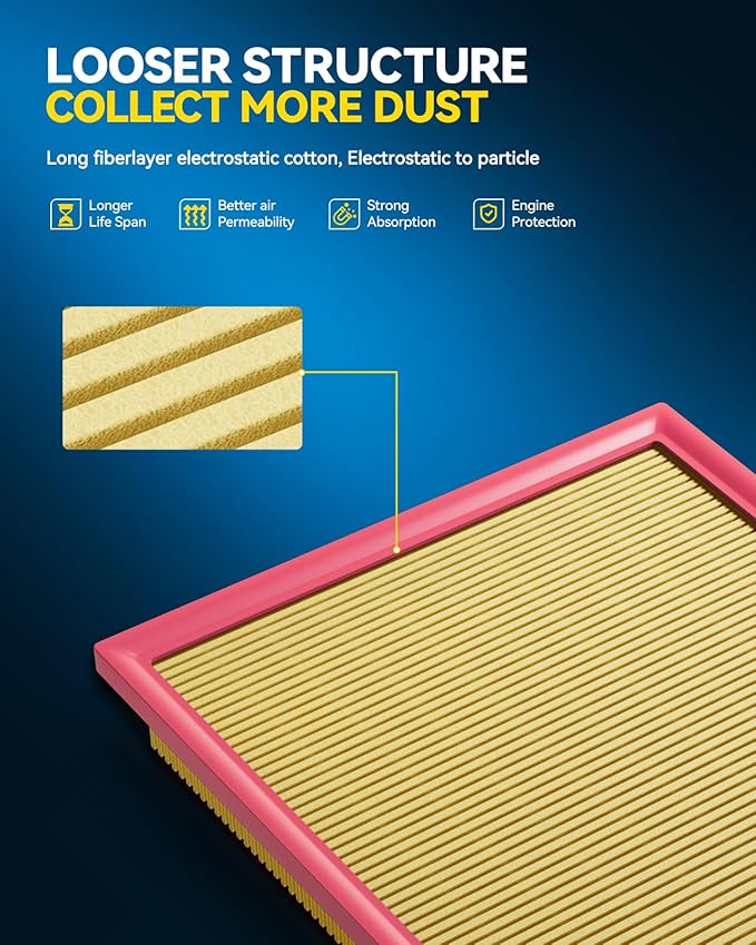 PHILTOP Engine & Cabin Air Filter Set, Compatible With Chevrolet Trailblazer 2021-2026, Trax 2024-2026, Buick Encore GX 2020-2026, Replace CA12814 CF11966 Car Accessories