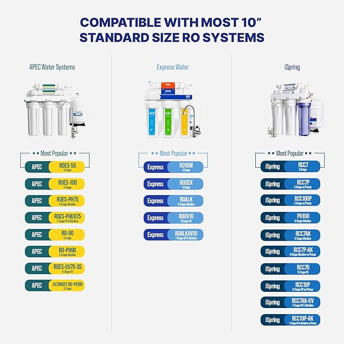 NU Aqua Reverse Osmosis Water Filter System Replacement Set - 5 Stage Under Sink Kit - Includes Membrane, Sediment, Carbon Filters, Parts & Fittings - Universal Undersink RO Filtration Cartridge Pack