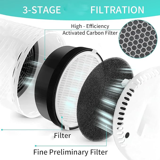 LV-H132 Replacement Filter Compatible for LEVOIT LV-H132 Air Filter, Activated Carbon Filter,Part LV-H132-RF,2 Pack