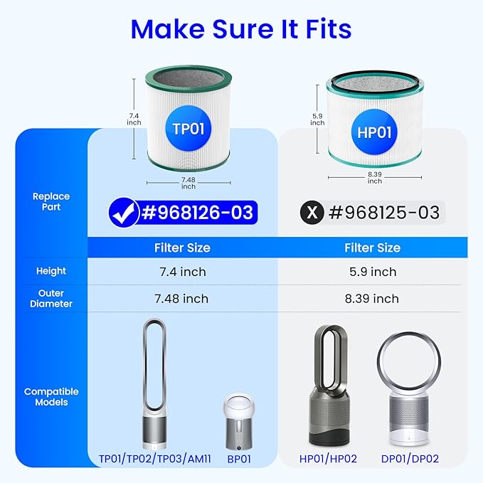 Future Way 2-Pack TP01 TP02 Filter Replacement Kit for Dyson Pure Cool Air Purifier, H13 True HEPA Filter, Replace Part 968126-03