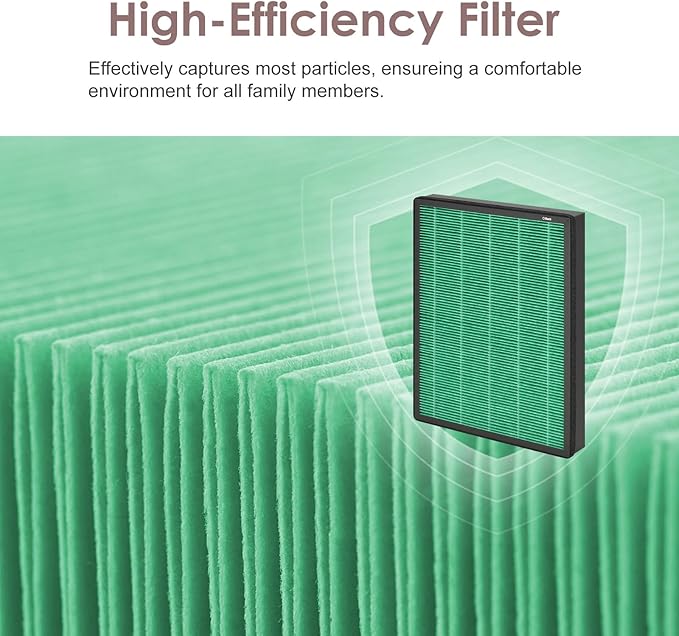 Replacement Filter Set Compatible with Coway Airmega Icon & IconS Air Purifier, H13 Activated Carbon, Max 2 Green 2-Pack
