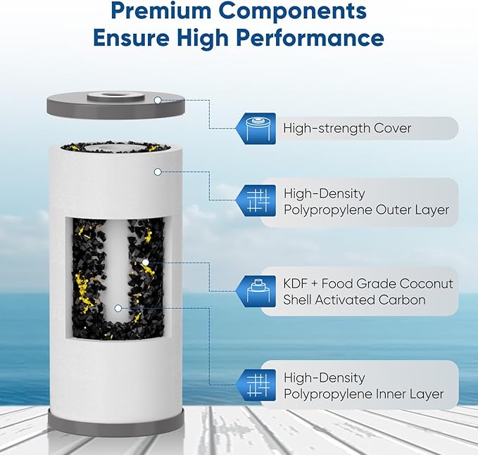 PUREPLUS 5 Micron 10" x 4.5" Whole House PP Sediment Carbon KDF Composite Heavy Metal Reduction Filter Cartridge for GE FXHTC,GXWH40L,GXWH35F,GNWH38S,Culligan RFC-BBSA,WRC25HD,Pentek RFC-BB,3Pack