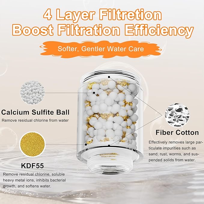 6 Pcs Faucet Water Filter Replacement Cartridges - Water Softener Filters Beads for Hard Water - Remove Chlorine - Improve Water Conditions - Filter Cartridge for SUPAFA Pull Down Faucet Head