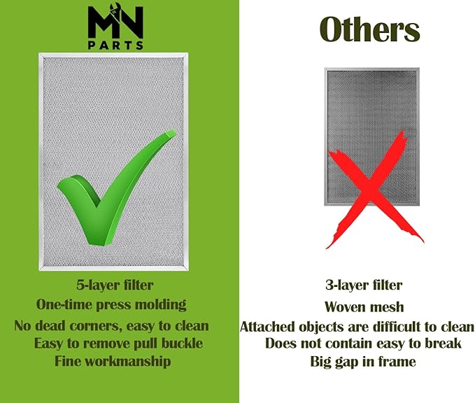 203369 F50F F300 Air Filter Replacement for Honey in Well Cleaner 20''x 12.5'' Air Pre Filter Reusable Washable Replaces F50F1057 F50F1040(2 Packs)