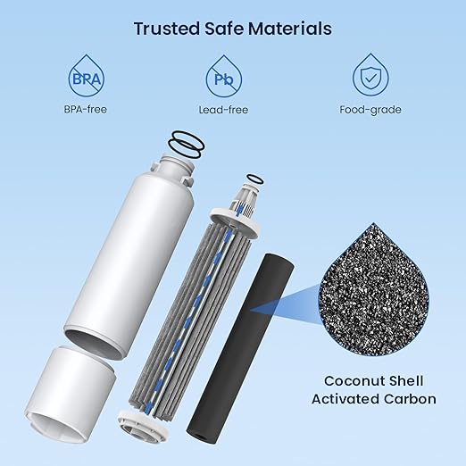 GLACIER FRESH New Upgraded Elarisey™ Filtration Technology, Compatible with Samsung DA29-00020B Refrigerator Water Filter, HAF-CIN/EXP, RF4267HARS for French Door Refrigerator Kitchens (1-Pack)