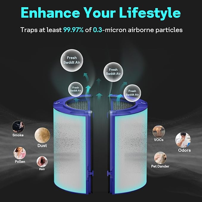Leemone 360° Combi 2 in 1 HEPA+Carbon Replacement Filter Compatible with Dyson TP06 HP06 PH02 PH01 PH03 PH04 HP09 TP09 HP07 TP07 TP10 HP10, H13 Grade True HEPA Replacement Filter