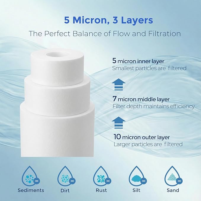 5 Micron 10" x 4.5" Whole House PP Sediment Water Filter Replacement Cartridge for Culligan WH-HD200-C,HD-950A, Aqua-Pure AP801B,AP801T,AP801-C,APWC801,APWC801-C, 4PACK