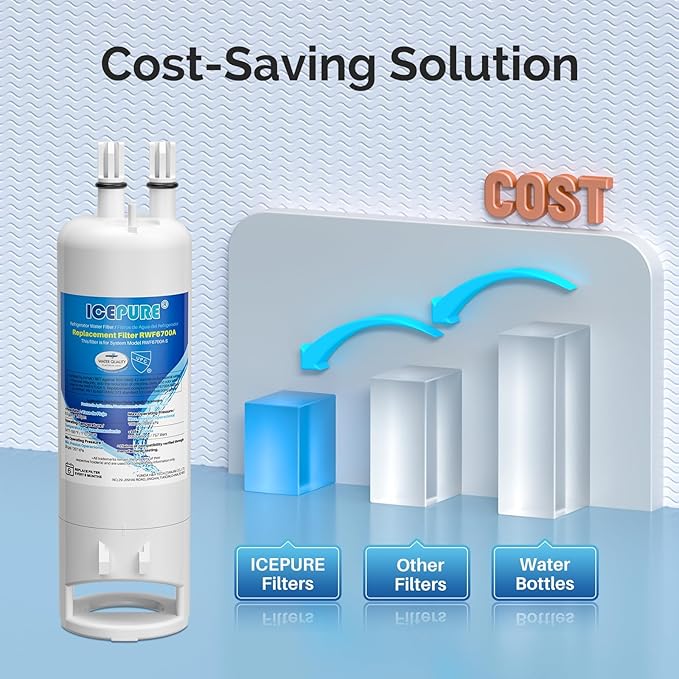 ICEPURE W10295370A Refrigerator Water Filter Compatible with EDR1RXD1, EDR1RXD1B, WHR1RXD1, KAD1RXD1, 46-9081, 46-9930, P5WB2L, P8RFWB2L and W10311524 Air Filter 3 Combo
