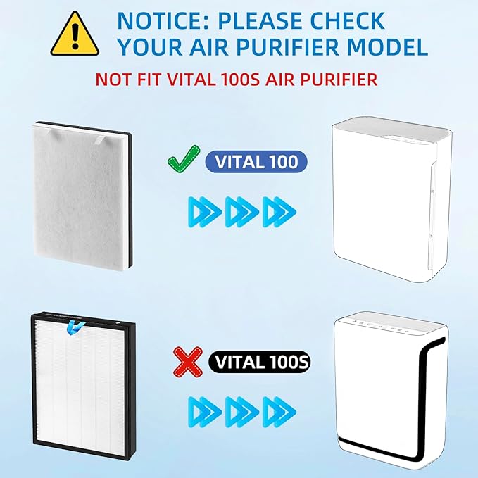 H13 True HEPA Replacement Filter for Levoit Vital 100 Air Purifier 2 PACK Vital 100-rf Air Filters 3-in-1 by APPLIANCEMATES