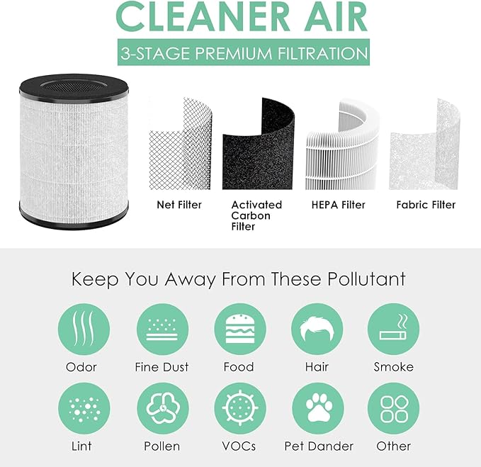 Replacement Filter Compatible with Tenergy Renair TAP01, Cool-Living CL-6070A, Beaba, Tredy Air Purifier TD-1300, 3-in-1 H13 True HEPA Filters w/Activated Carbon, White 2-Pack