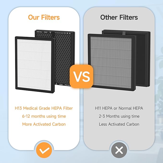 Upgraded Version HAP602 Mixed Honeycomb Activated Carbon and HEPA Replacement Filter for ECOSELF HAP602, HAP602WF, HAP-602, HAP-602WF Air Purifi-er, Smoke Absorber Filter