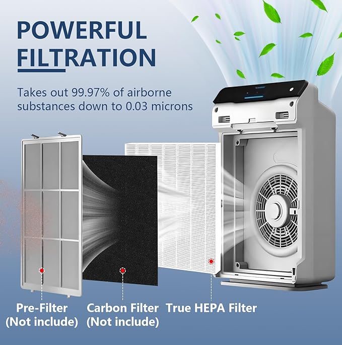 Colorfullife 3 Pack 115115 True HEPA Filter A for Winix PlasmaWave 5300-2, C535, P300, 6300-2, 5300, 9000 Air Purifier