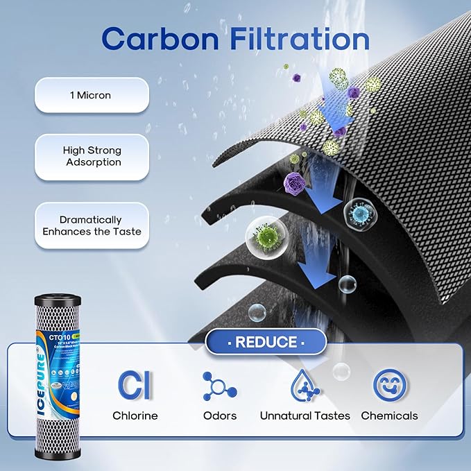 ICEPURE 2.5"x 10" Whole House CTO Carbon Water Filter Combo Kit, 10 Inch Carbon Block Cartridge and Upgraded Coconut Shell Activated Carbon Lead Remove Filter Replacement for WFPFC9001, SCWH-5, 1PACK