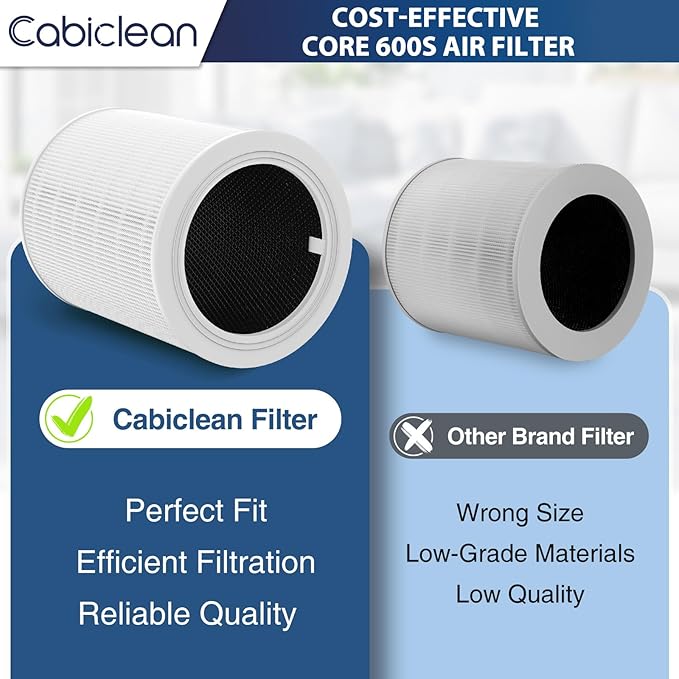 Core 600S-P Replacement Filter for LEVOIT Core 600S & Core 600S-P Smart Air Purifier, Core 600S-RF Filter for Home Large Room, 1 Pack, White