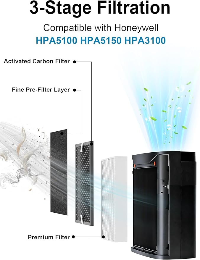 10-Pack HPA5100B Replacement Filter Compatible with Honeywell HPA5100, HPA5150, HPA3100 Air Purifiers, 2 Filter R + 4 Carbon Filter S + 4 Pre-Filters A, Part # HRF-R1 HRFSC1 HRF-ARVP100 HRF-A100