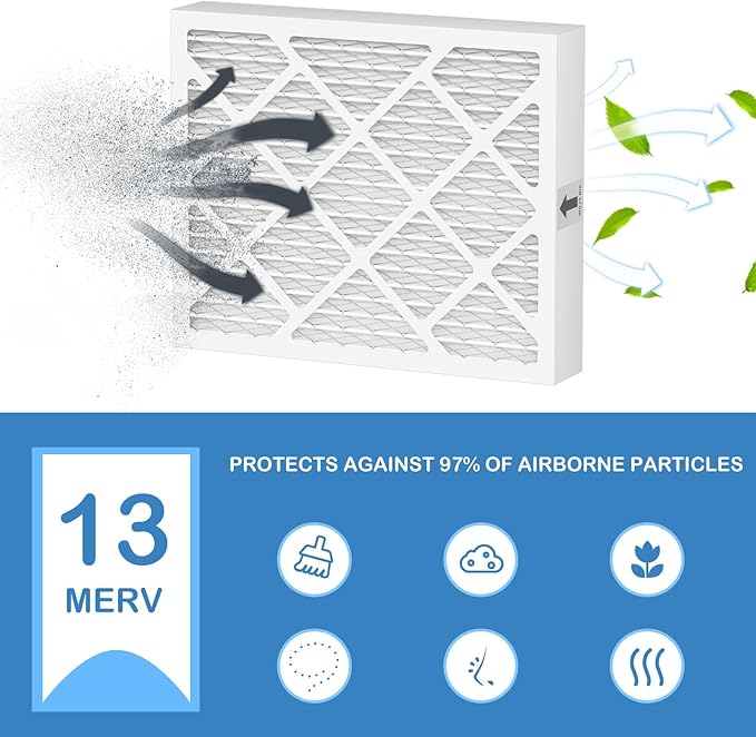 PN07126 MERV 13 Dehumidifier Filter Replacement Compatible with Sanidry Sedona Dehumidifier PN07126 Replacement Filter 4 Packs